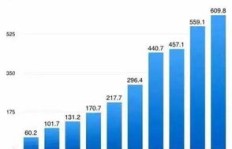 哪个小项目投资回报率高？如何选择赚钱的好项目？