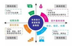 农村副业开销有哪些？如何合理规划和管理副业成本？