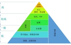 50万资金如何合理投资才能实现稳健盈利？