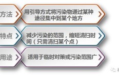 如何找到与导游相关的兼职工作机会？