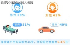 为什么女性在家庭中需要承担更多经济责任？