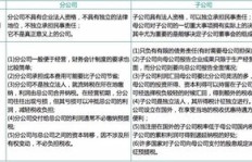 电力公司与国企电力公司待遇有何差异？待遇详情解析