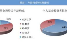基金投资获利有何秘诀？新手如何稳步增收？
