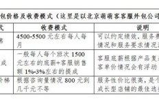 兼职侠收费模式是怎样的？收费标准及合理性分析