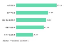 短视频领域哪类生意能快速盈利？
