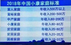 普通人如何通过副业实现年收入百万？成功秘诀在哪里？