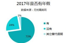 年假是什么？年假具体指什么？年假天数是多少？