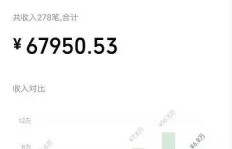 在北京工作，如何找到适合自己的副业增加收入？