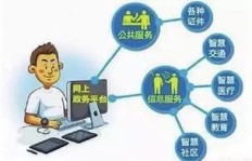 在当前网络环境下，哪一行更具盈利潜力？