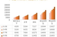 天津有哪些高收益赚钱项目？投资成本是多少？