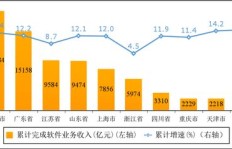 在北京从事水电工工作，收入前景如何？