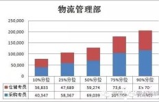 物流管理行业真的能带来高收入吗？