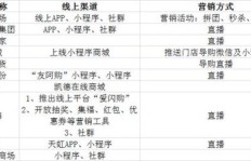 如何通过直播开启赚钱的小生意？