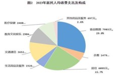为何收入增长缓慢，支出却如流水般迅速？