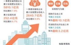医院开设餐厅，盈利前景如何？能否实现经济效益？