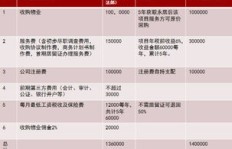 你知道哪些不为人知的赚钱捷径吗？