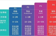哪个行业最具赚钱潜力？如何选择高收益职业？