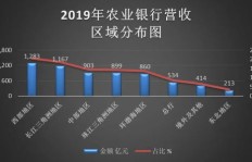 五种生意都能盈利吗？探讨不同行业的赚钱奥秘