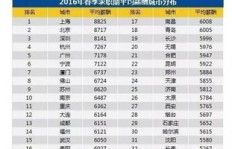 山东华威保安公司员工薪资水平怎样？能否分享一下联系电话？