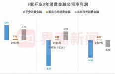 如何在自家后院快速实现盈利？有没有高效的方法？