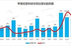 如何成功经营小吃摊，实现盈利增长？