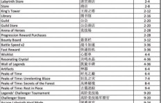 如何在纪元1701中高效盈利？策略与技巧详解