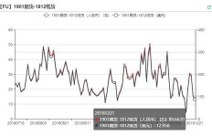 什么样的贸易才是利润最高的商机？