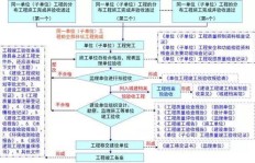工程承包商究竟通过哪些途径实现盈利？