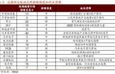 兴义当前有哪些热门行业能快速盈利？