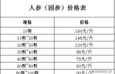 在东北购买人参进行销售，真的能盈利吗？知乎上的真实经验分享