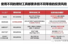 如何在支付宝中实现稳健收益？赚钱攻略大公开！