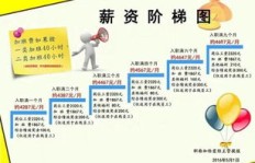 在上海大型电子厂工作，收入水平究竟如何？