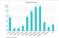网购代拍是如何实现盈利的？背后的赚钱逻辑是什么？