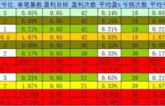 如何实现每月稳定盈利？探索赚钱普月的奥秘