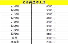 光谷兼职生产工是怎样的工作体验？薪资待遇如何？