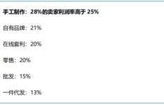 农村快递代理点真的能盈利吗？利润空间有多大？