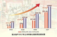 大东是如何一步步实现财富积累的？