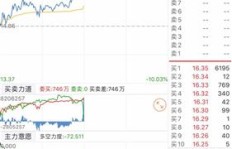 时时彩真的能让你盈利吗？如何做到稳定赚钱？