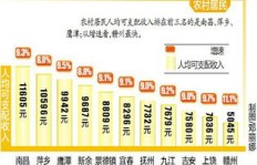 在南昌，哪些途径能让你快速赚到钱？