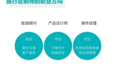 想成为旅游定制师吗？高薪副业机会等你来挑战！