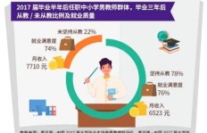 外聘体育老师收入如何？这份职业真的能赚钱吗？