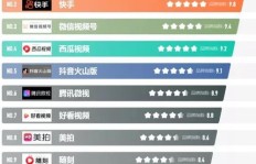 东大路兼职视频招聘靠谱吗？大学生如何找到优质兼职？