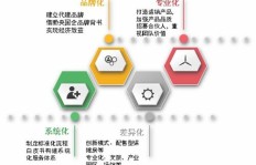 如何制定有效的烘焙副业营销策略以提升市场竞争力？