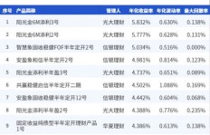信银理财如何进行有效推广实现盈利？