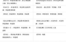 抖音神曲是如何实现盈利的？背后的赚钱逻辑是什么？