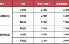 销售助理提成几何？享有提成是否算作销售行列？