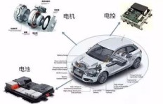 新能源汽车“三电”究竟指什么？其含义详解