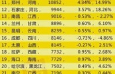 如今靠工资购房还能实现财富增值吗？