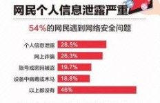 下载兼职APP真的安全可靠吗？如何保障个人信息安全？