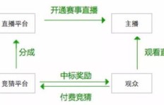 如何在加拿大实现高收入？赚钱途径大解析